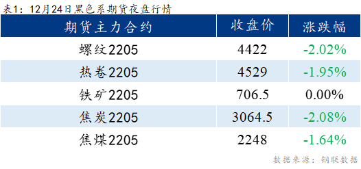 Mysteel早报：乐从冷镀板卷价格预计下跌10-20元/吨