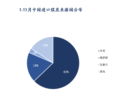 mysteel简析印尼出口禁令对中国煤炭市场影响