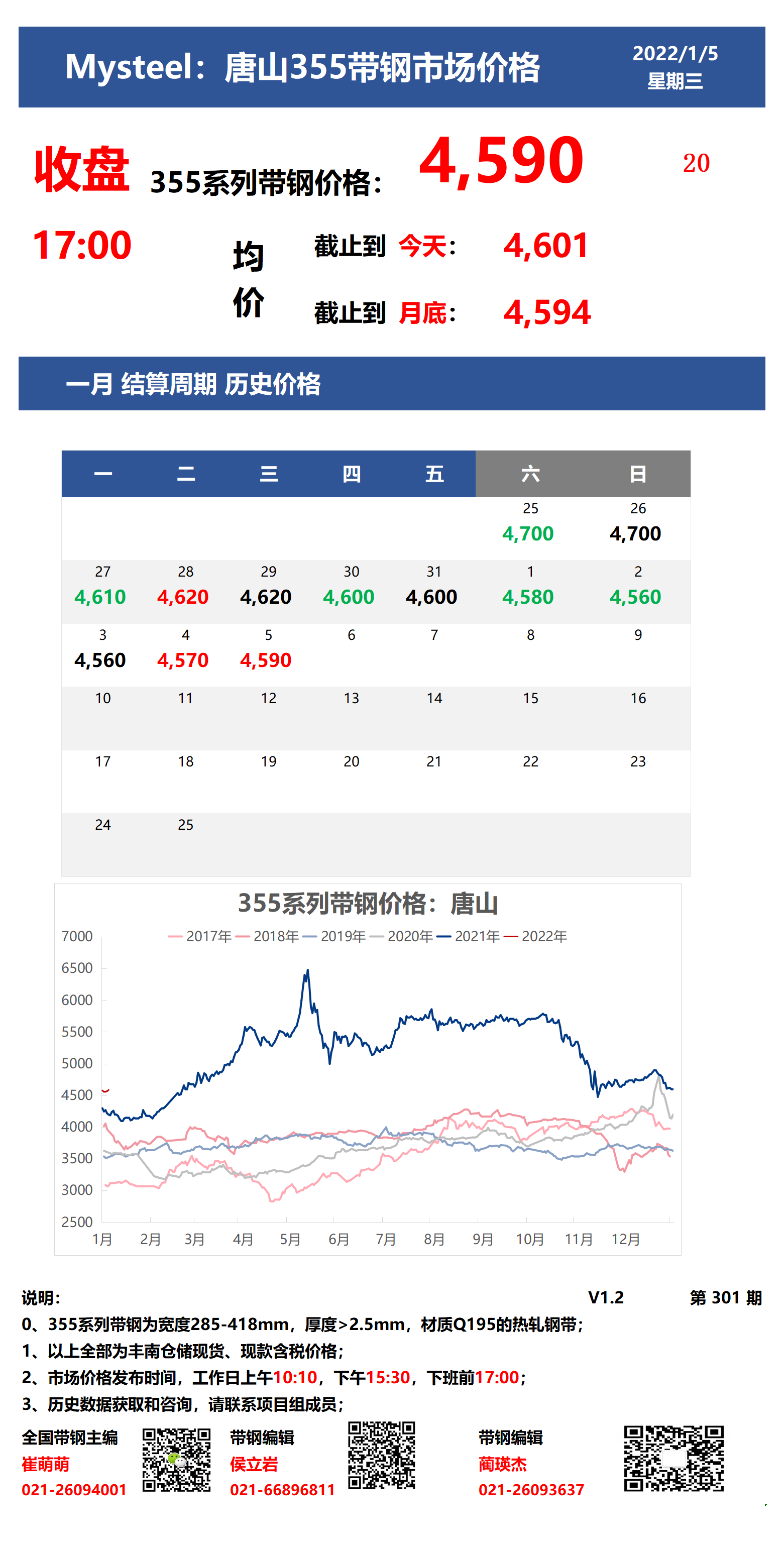  <a href='https://m.mysteel.com/' target='_blank' style='color:#3861ab'>Mysteel</a>：5号唐山355系列带钢市场价格（收盘17:00）