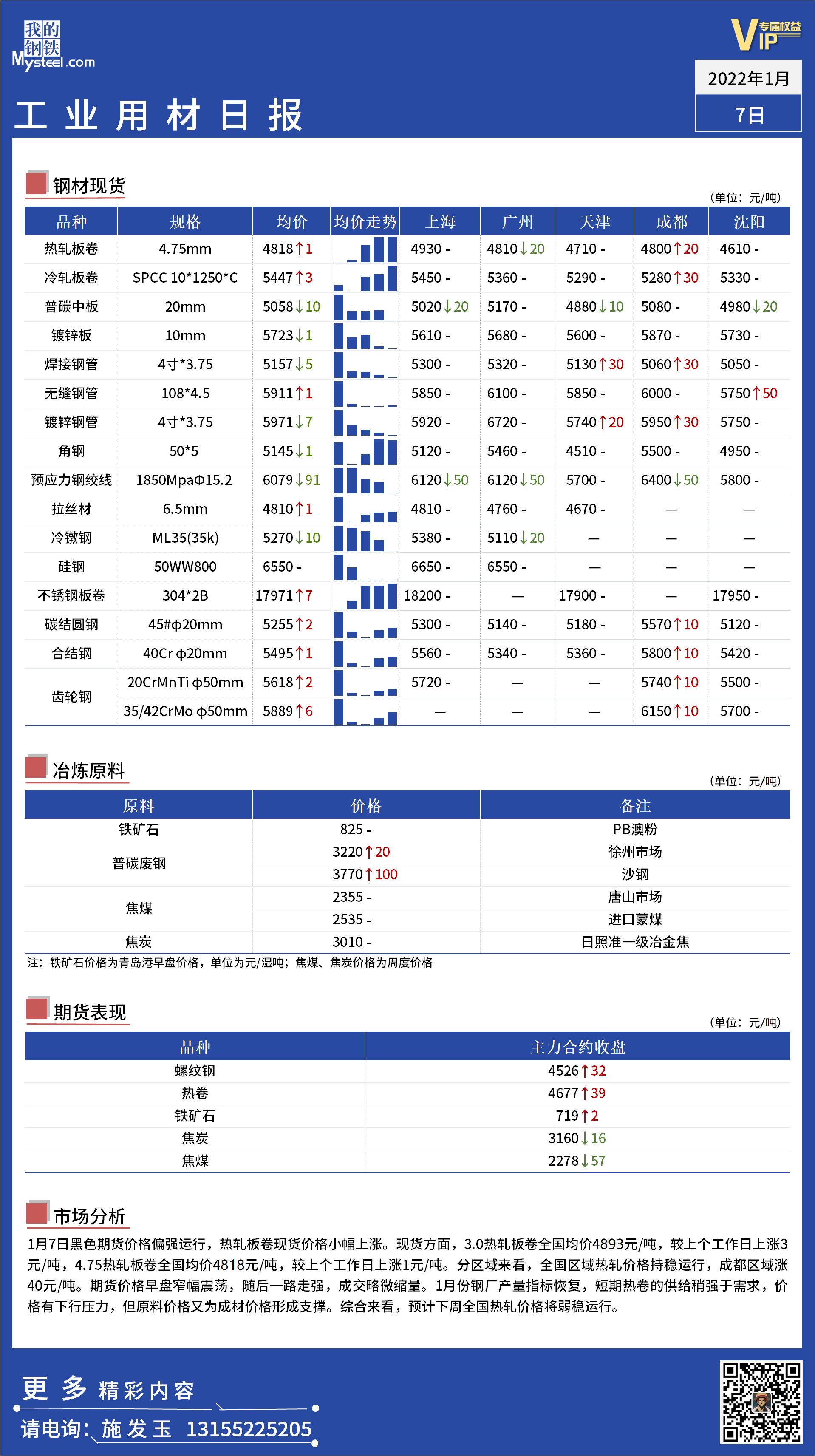 <a href='https://m.mysteel.com/' target='_blank' style='color:#3861ab'>Mysteel</a>日报： 全国工业材料价格一览