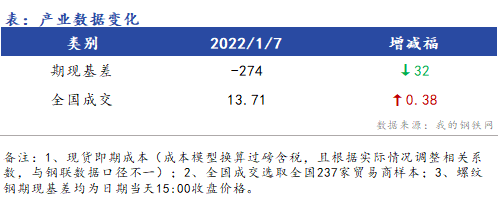 <a href='https://www.mysteel.com/' target='_blank' style='color:#3861ab'>Mysteel</a>早报：浙江建筑钢材早盘价格预计震荡运行