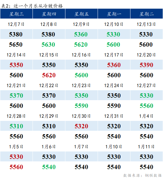 Mysteel早报：乐从冷轧板卷价格预计上涨20元/吨