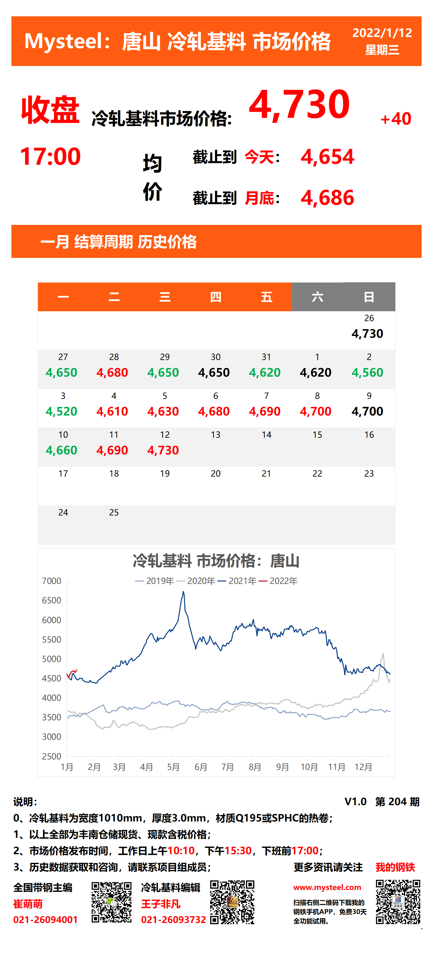 <a href='https://www.mysteel.com/' target='_blank' style='color:#3861ab'>Mysteel</a>：12日唐山冷轧基料市场价格(收盘17:00)