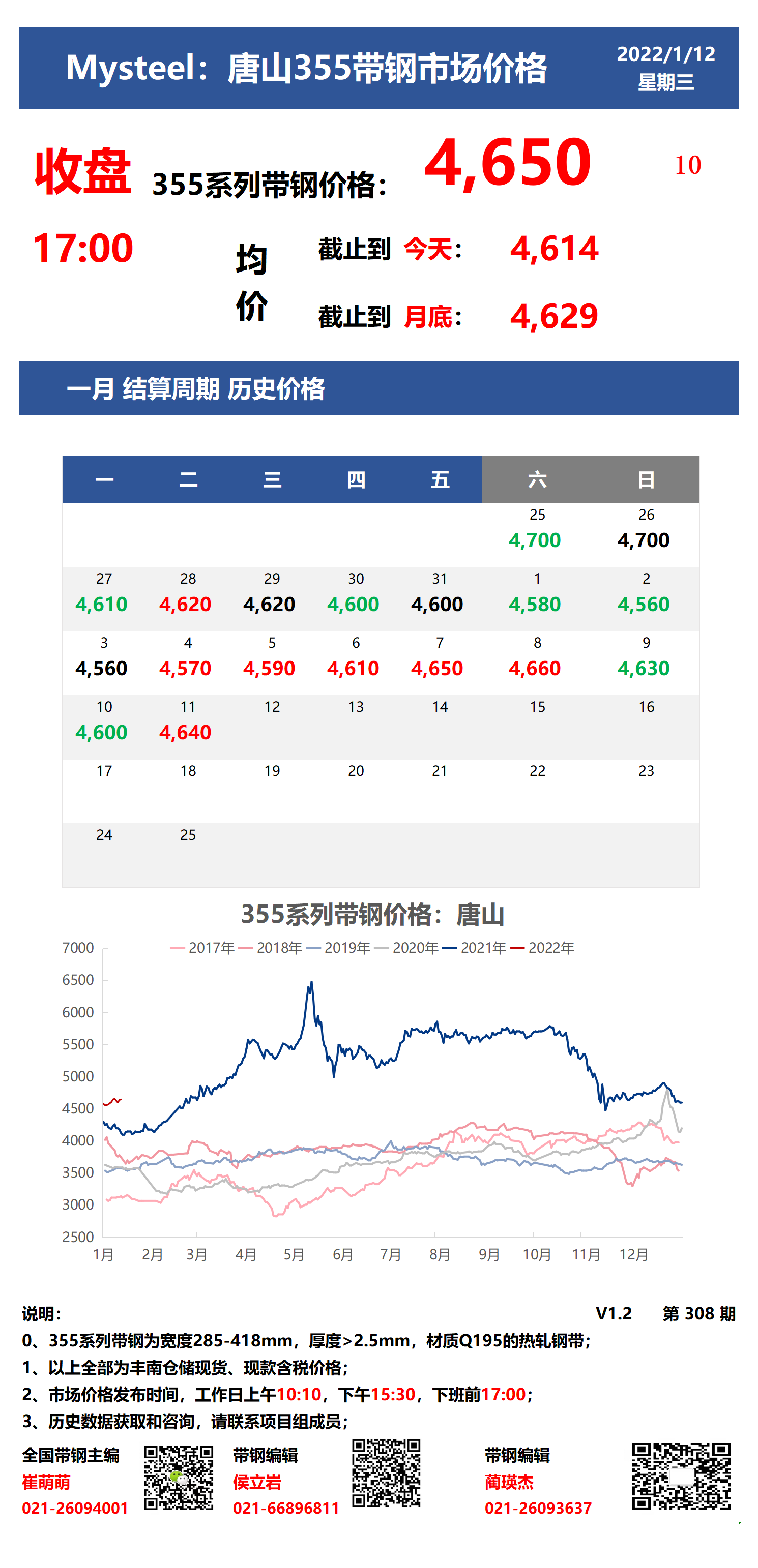 <a href='https://www.mysteel.com/' target='_blank' style='color:#3861ab'>Mysteel</a>：12日唐山355系列带钢市场价格（收盘17:00）