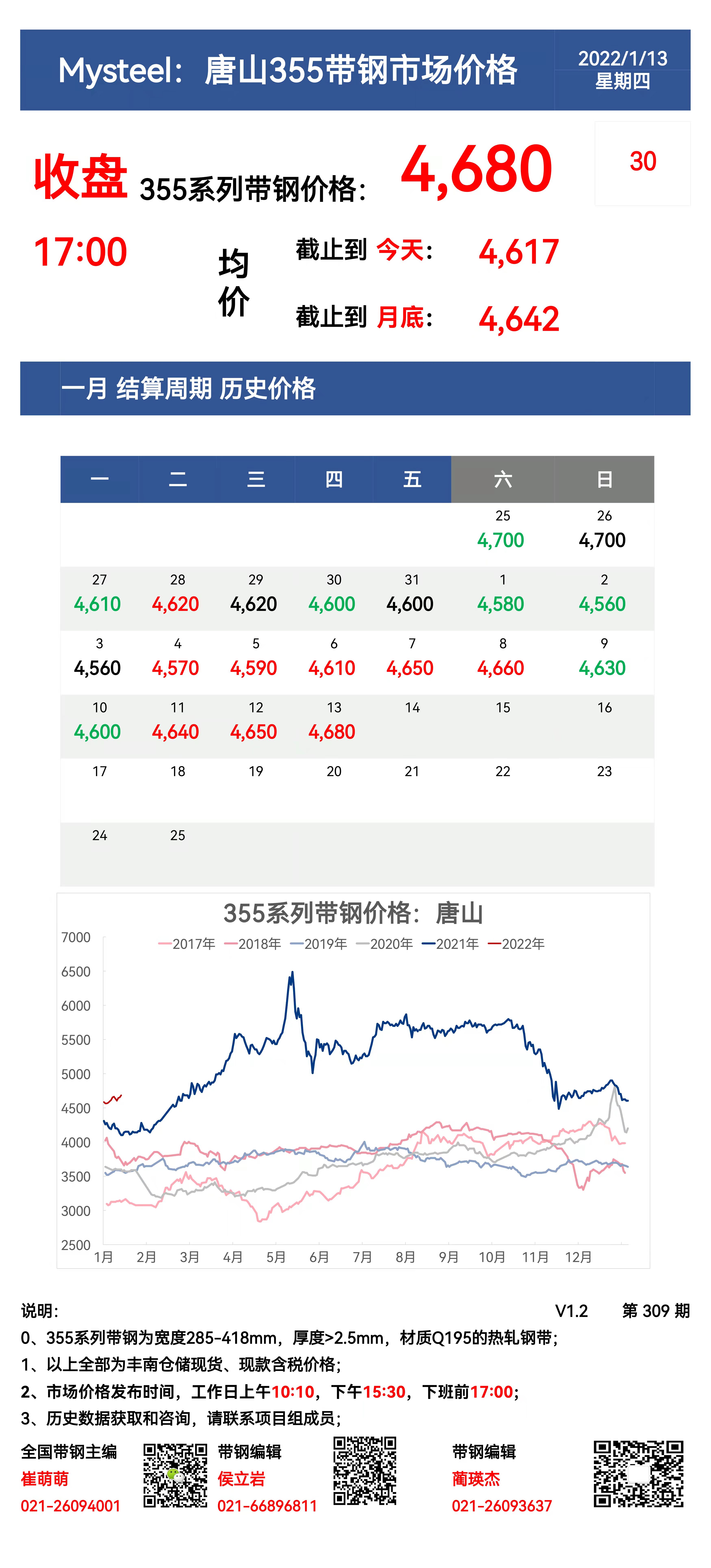 <a href='https://www.mysteel.com/' target='_blank' style='color:#3861ab'>Mysteel</a>：13日唐山355系列带钢市场价格（收盘17:00）