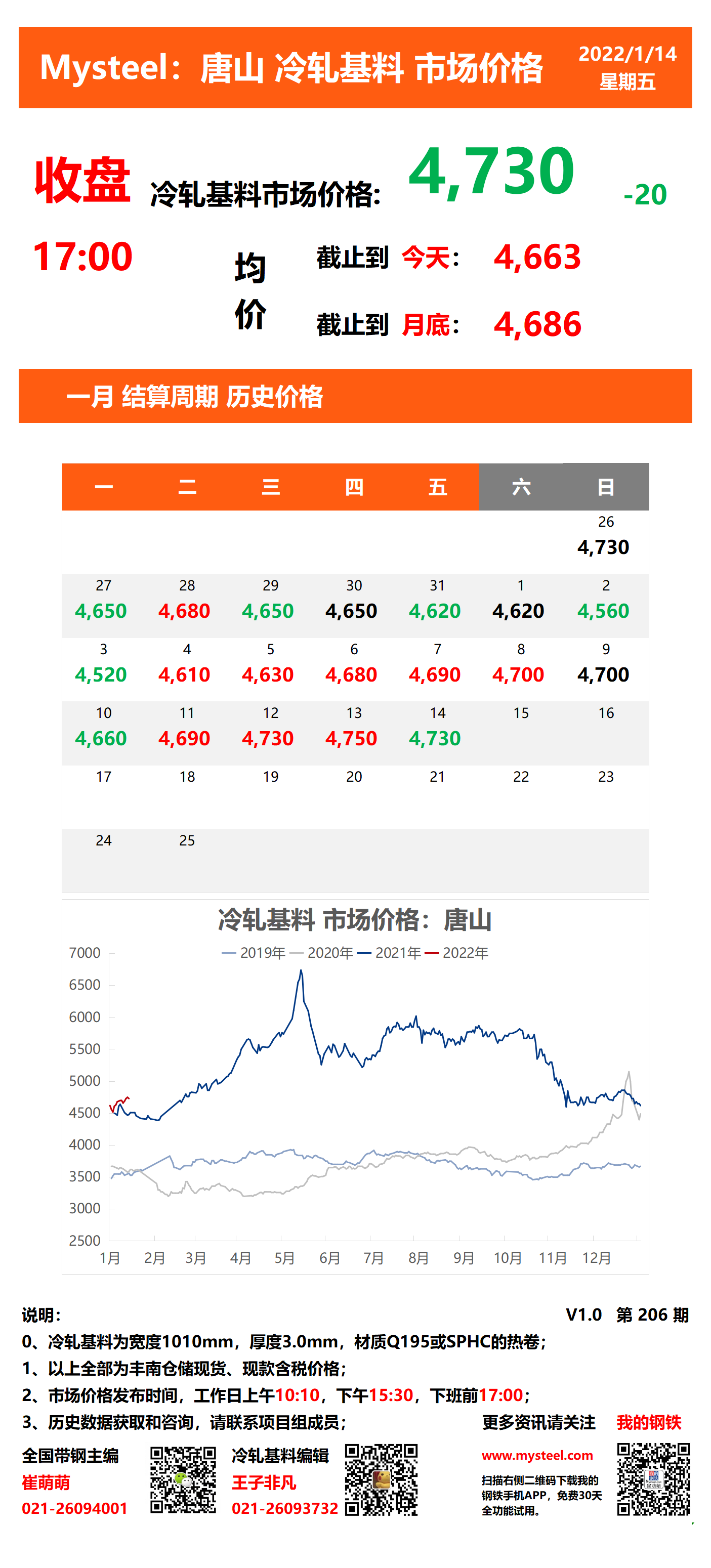 <a href='https://m.mysteel.com/' target='_blank' style='color:#3861ab'>Mysteel</a>：14日唐山冷轧基料市场价格(收盘17:00)