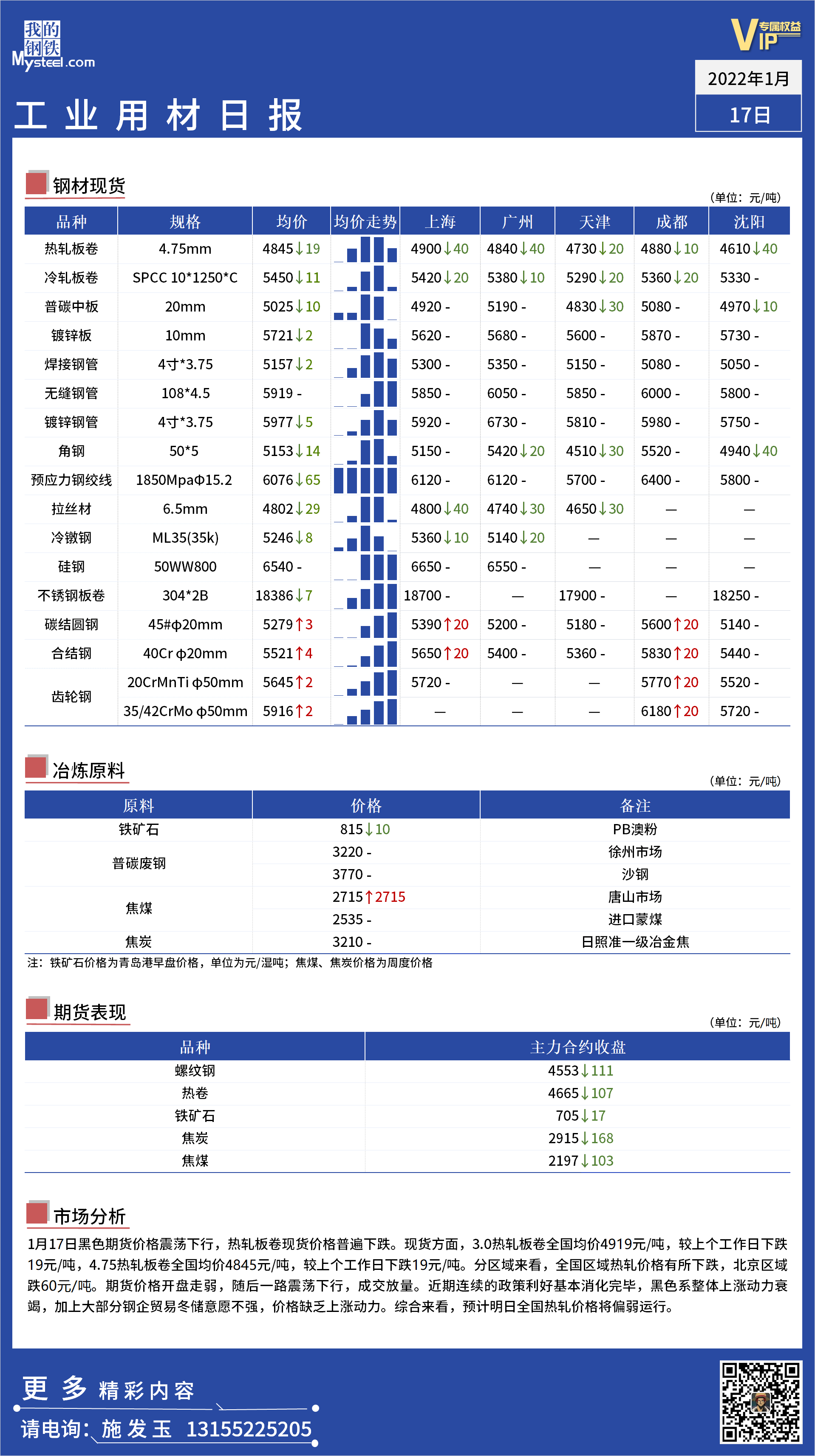 <a href='https://m.mysteel.com/' target='_blank' style='color:#3861ab'>Mysteel</a>日报：全国工业材料价格一览