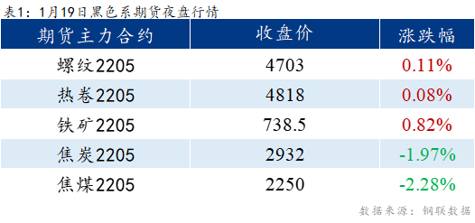 Mysteel早报：乐从冷镀板卷预计暂稳运行