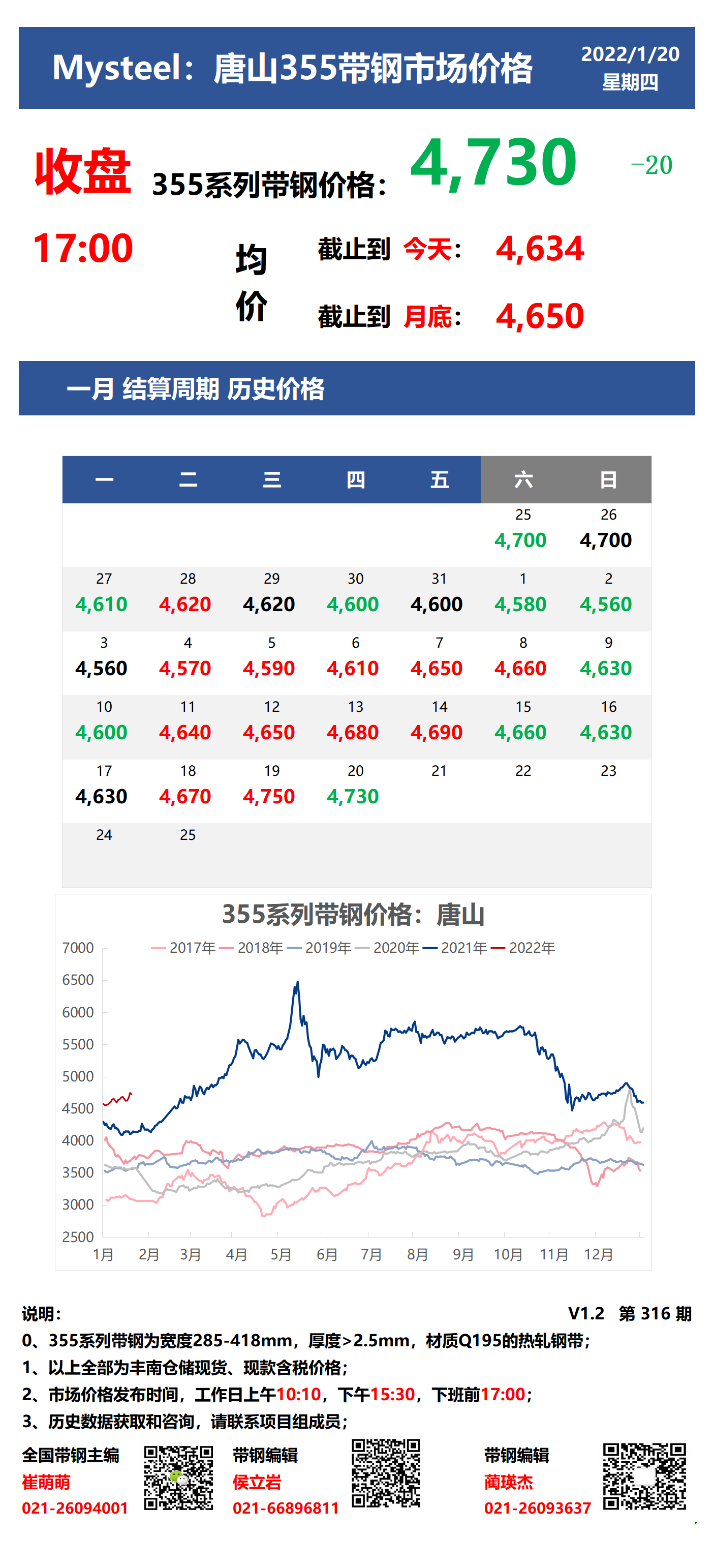 <a href='https://www.mysteel.com/' target='_blank' style='color:#3861ab'>Mysteel</a>：20日唐山355系列带钢市场价格（收盘17:00）