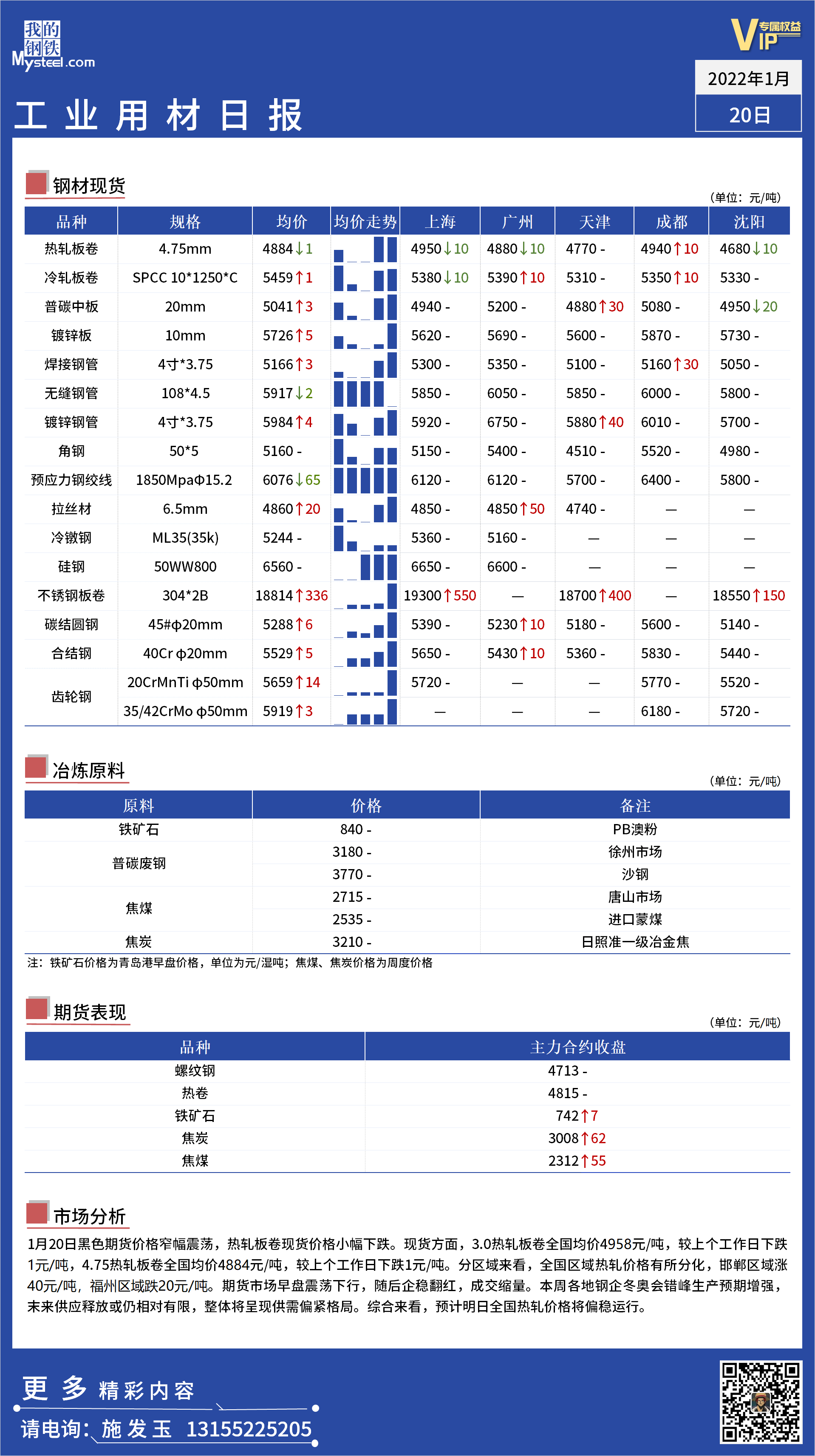 <a href='https://m.mysteel.com/' target='_blank' style='color:#3861ab'>Mysteel</a>日报：全国工业材料价格一览 