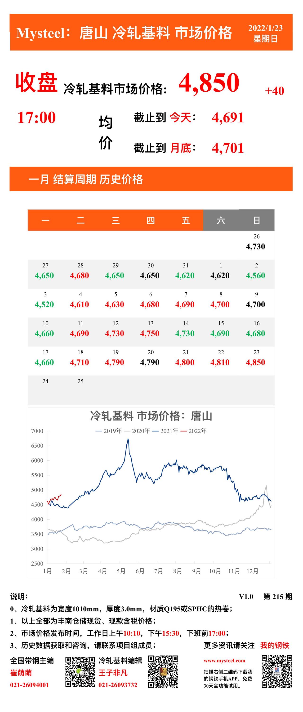 <a href='https://m.mysteel.com/' target='_blank' style='color:#3861ab'>Mysteel</a>：23日唐山冷轧基料市场价格(收盘17:00)