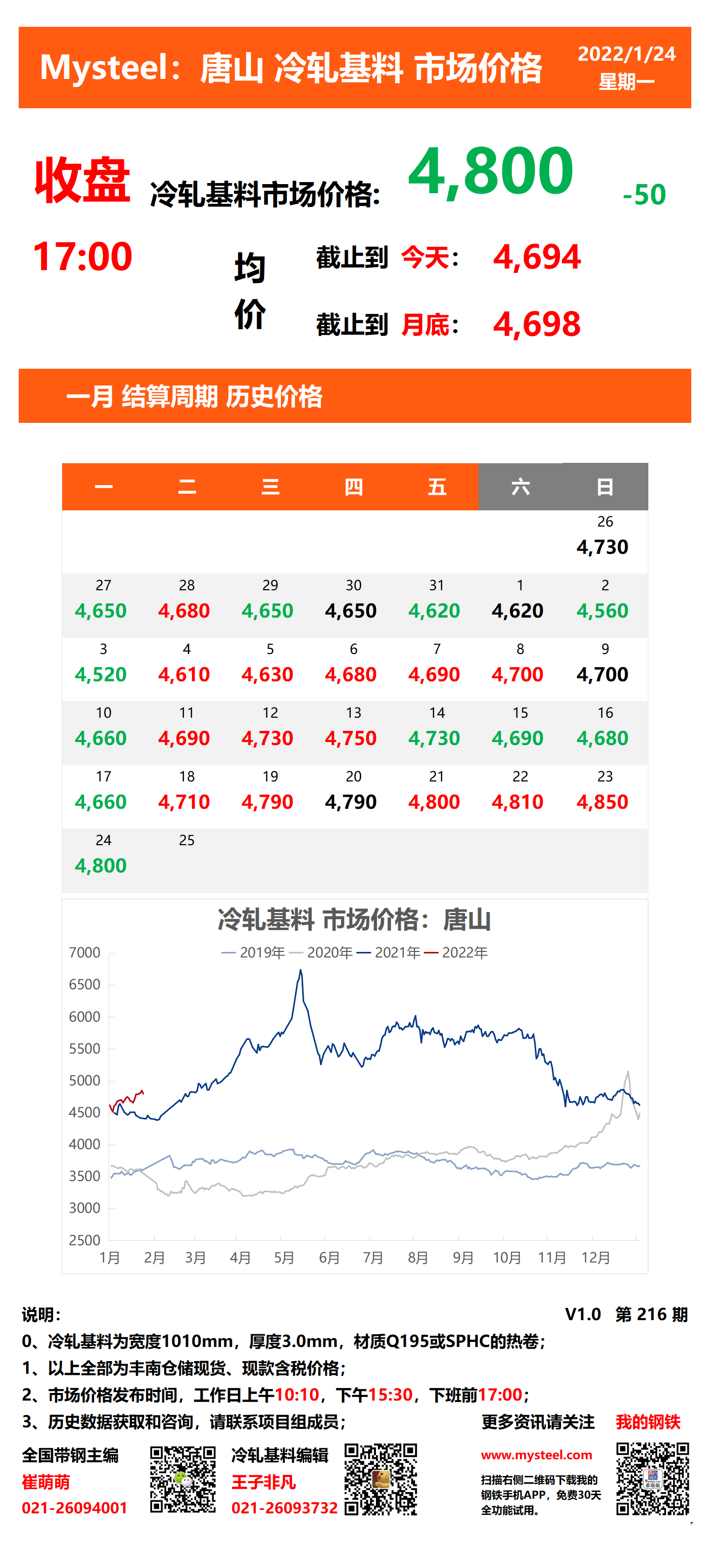 <a href='https://www.mysteel.com/' target='_blank' style='color:#3861ab'>Mysteel</a>：24日唐山冷轧基料市场价格(收盘17:00)