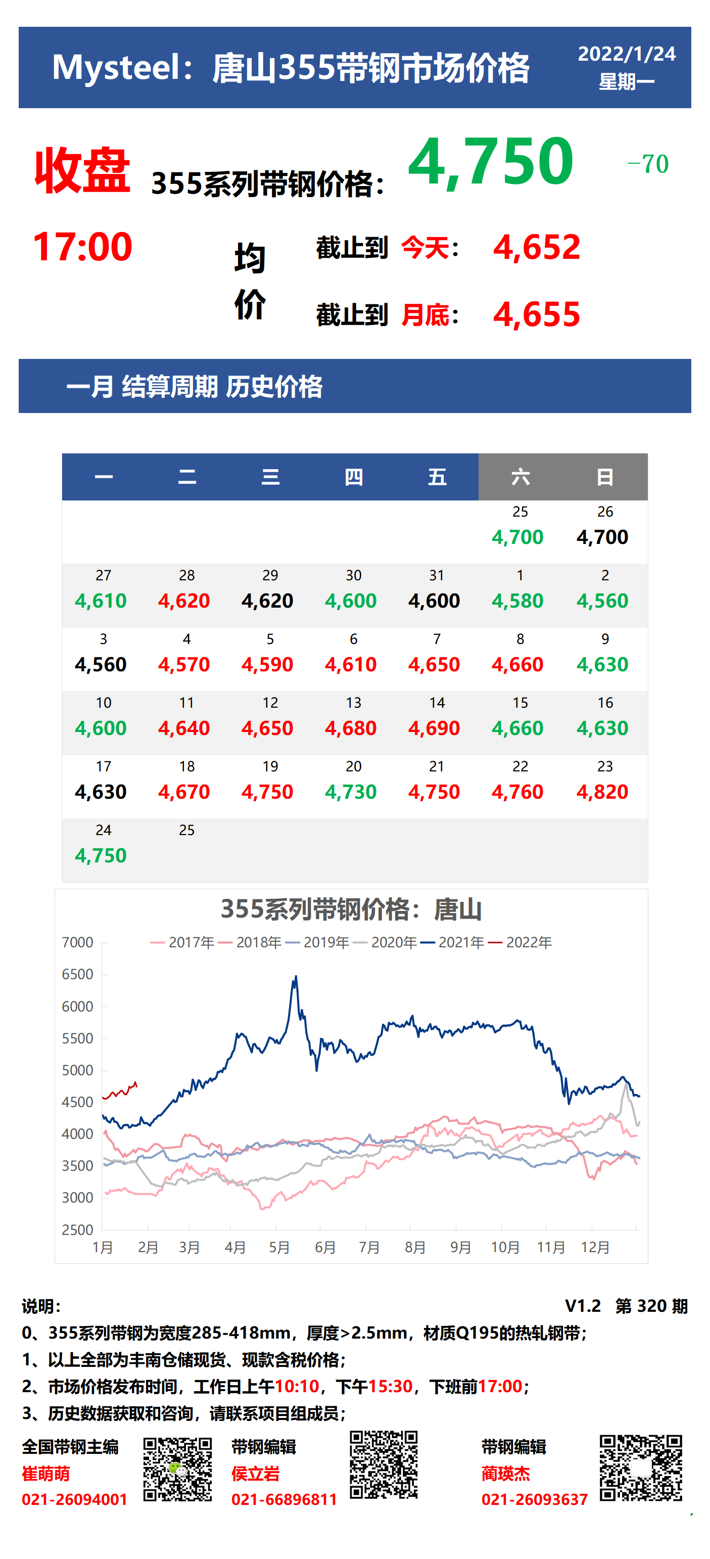 <a href='https://www.mysteel.com/' target='_blank' style='color:#3861ab'>Mysteel</a>：24日唐山355系列带钢市场价格（收盘17:00）