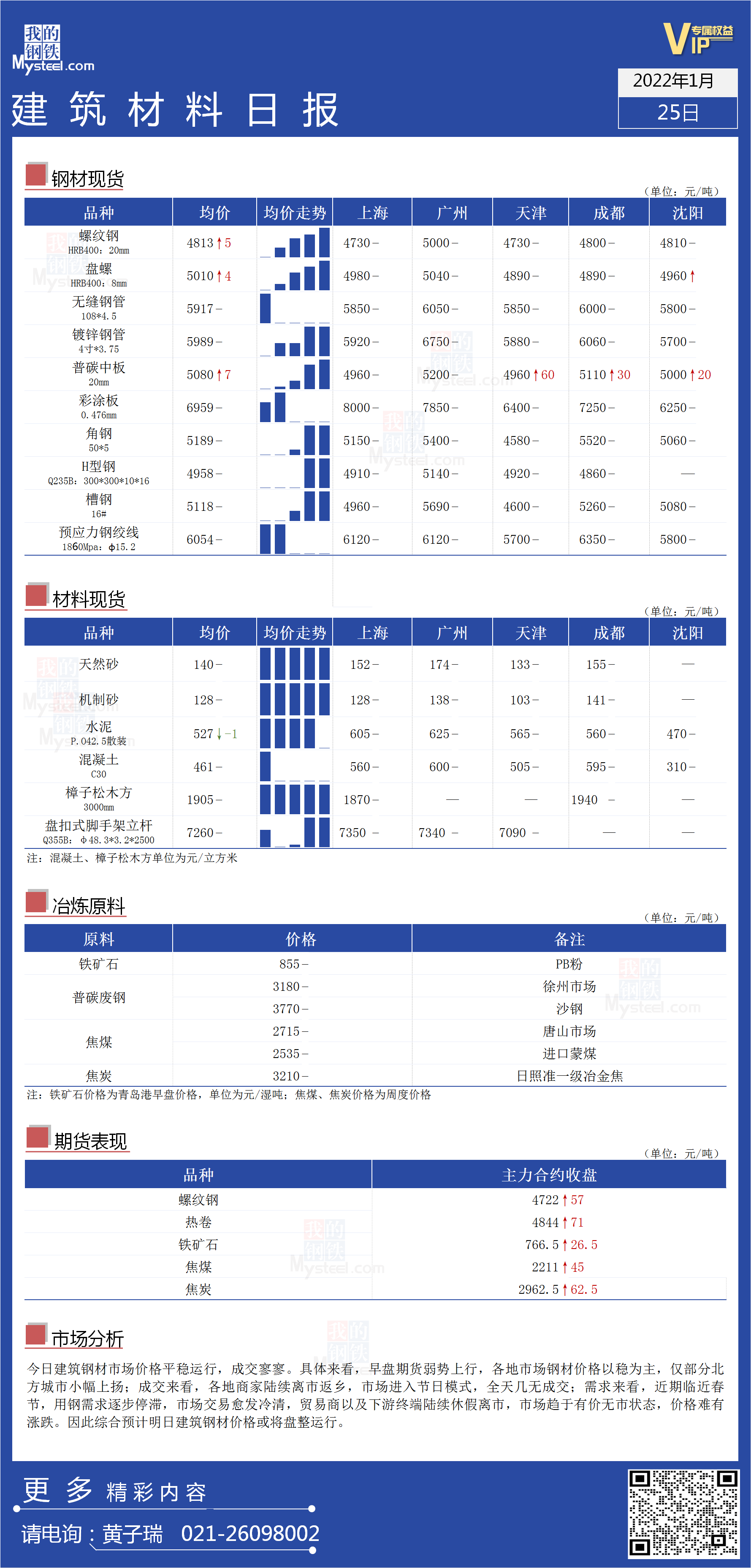 <a href='https://www.mysteel.com/' target='_blank' style='color:#3861ab'>Mysteel</a>日报：全国<a href='https://www.100njz.com/' target='_blank' style='color:#3861ab'>建筑材料</a>价格平稳运行