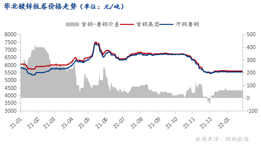 <a href='https://m.mysteel.com/' target='_blank' style='color:#3861ab'>Mysteel</a>：预计节后华北地区镀锌板卷价格或将偏强运行