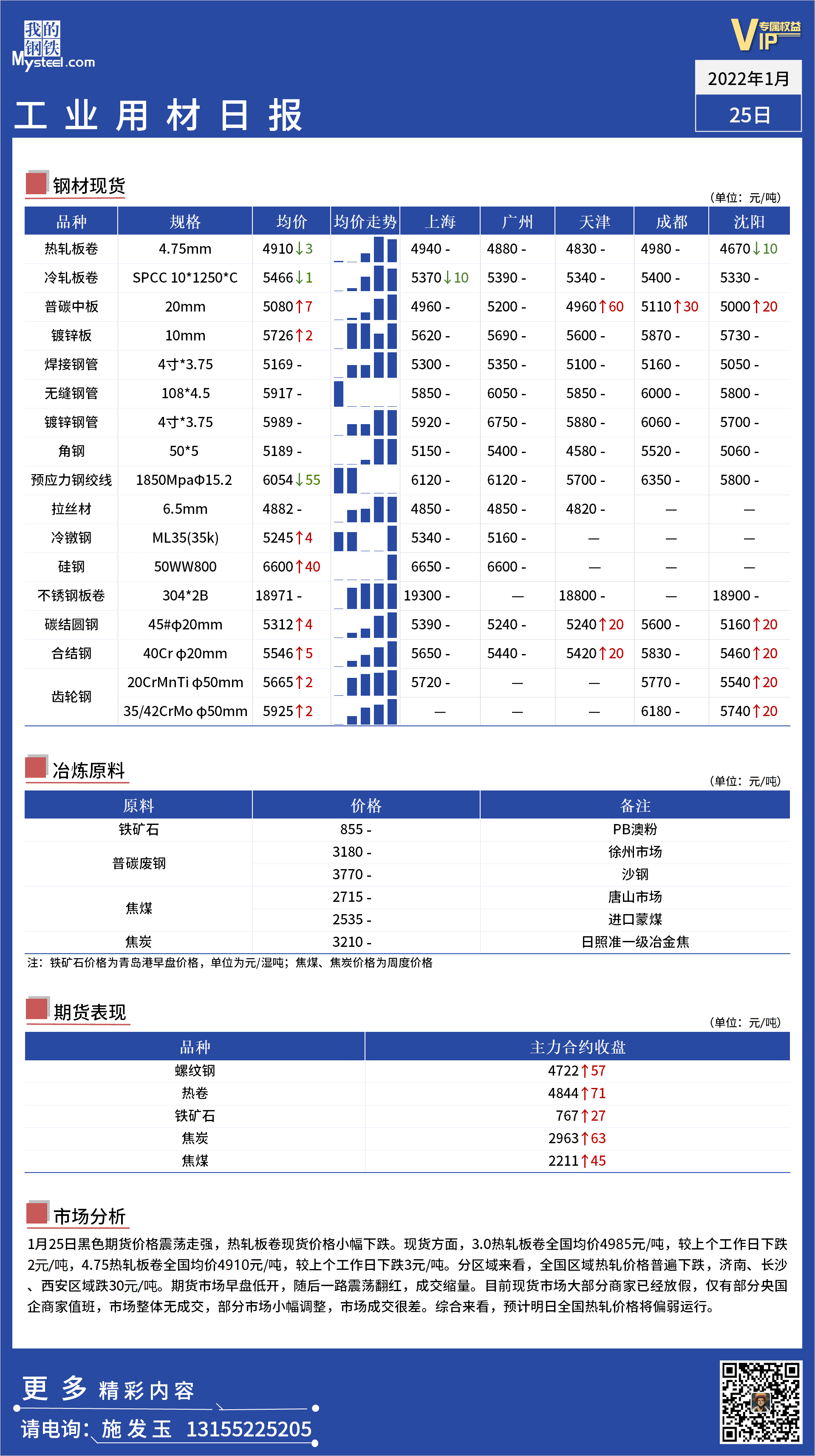 <a href='https://www.mysteel.com/' target='_blank' style='color:#3861ab'>Mysteel</a>日报 ：全国工业材料价格一览 