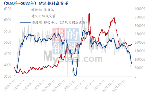 图表, 直方图

描述已自动生成