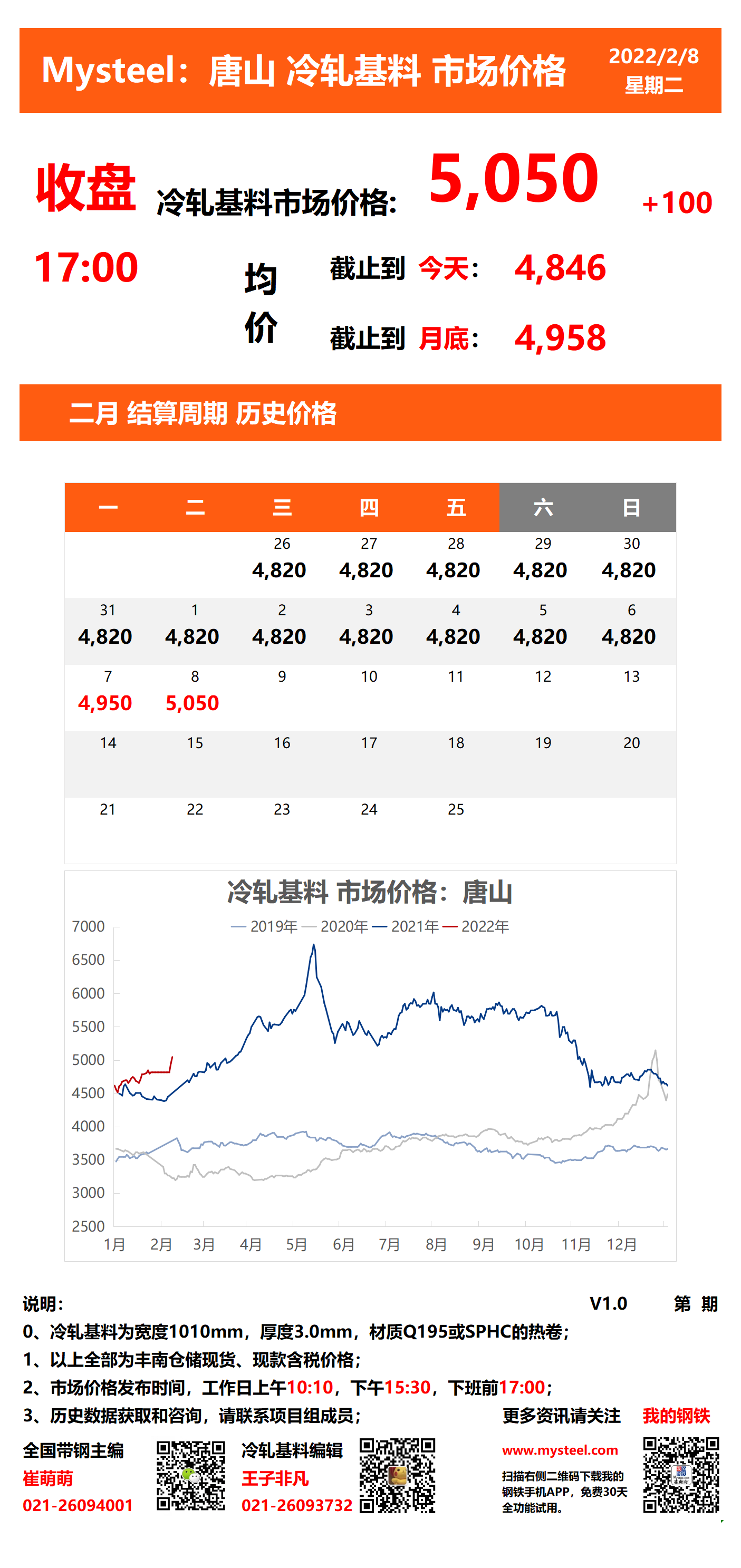 <a href='https://m.mysteel.com/' target='_blank' style='color:#3861ab'>Mysteel</a>：8日唐山冷轧基料市场价格(收盘17:00)