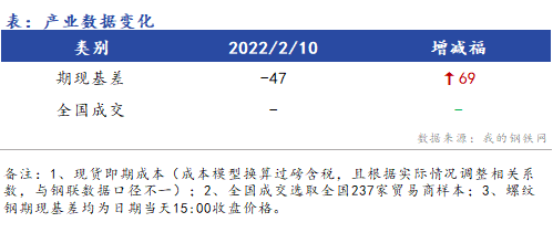 <a href='https://www.mysteel.com/' target='_blank' style='color:#3861ab'>Mysteel</a>早报：浙江建筑钢材早盘价格预计盘整运行