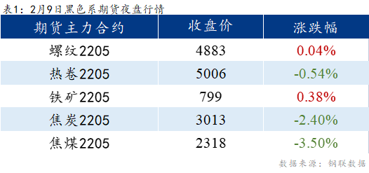 <a href='https://www.mysteel.com/' target='_blank' style='color:#3861ab'>Mysteel</a>早报：乐从冷镀板卷预计持稳运行