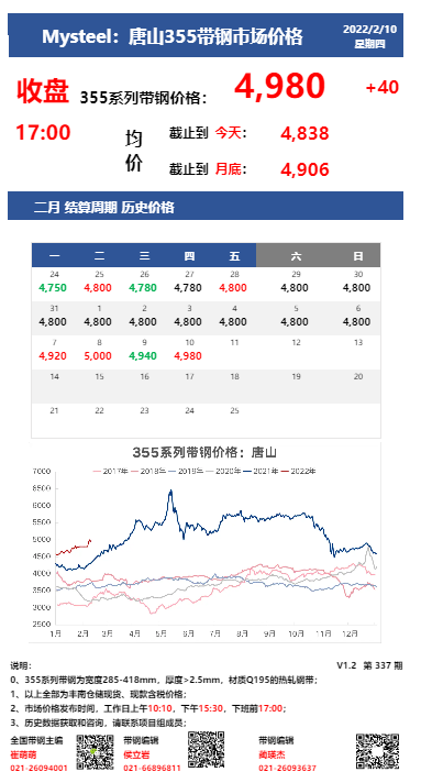 <a href='https://m.mysteel.com/' target='_blank' style='color:#3861ab'>Mysteel</a>：10日唐山355系列带钢市场价格（收盘17:00）