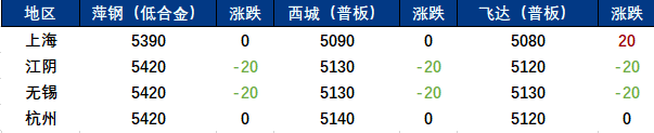 <a href='https://www.mysteel.com/' target='_blank' style='color:#3861ab'>Mysteel</a>早报：上海市场<a href='http://zhongban.mysteel.com/' target='_blank' style='color:#3861ab'>中厚板价格</a>预计持稳运行