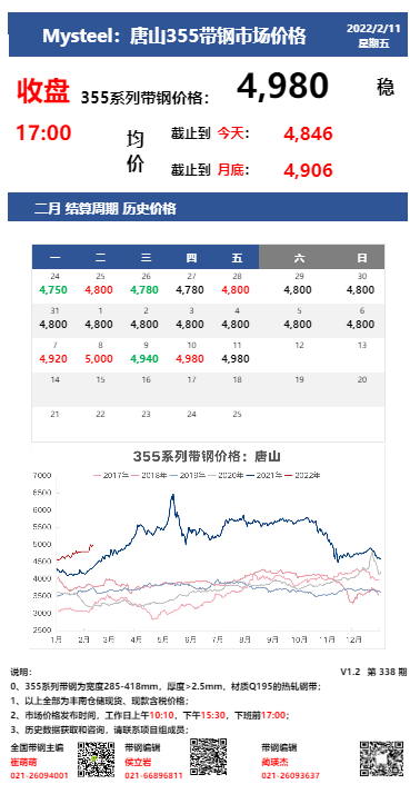 <a href='https://m.mysteel.com/' target='_blank' style='color:#3861ab'>Mysteel</a>：11日唐山355系列带钢市场价格（下午17:00）