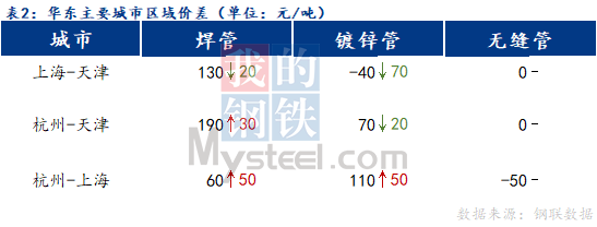 日程表

低可信度描述已自动生成