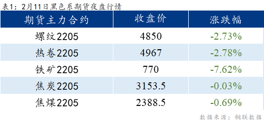 <a href='https://www.mysteel.com/' target='_blank' style='color:#3861ab'>Mysteel</a>早报：乐从冷镀板卷预计以稳为主