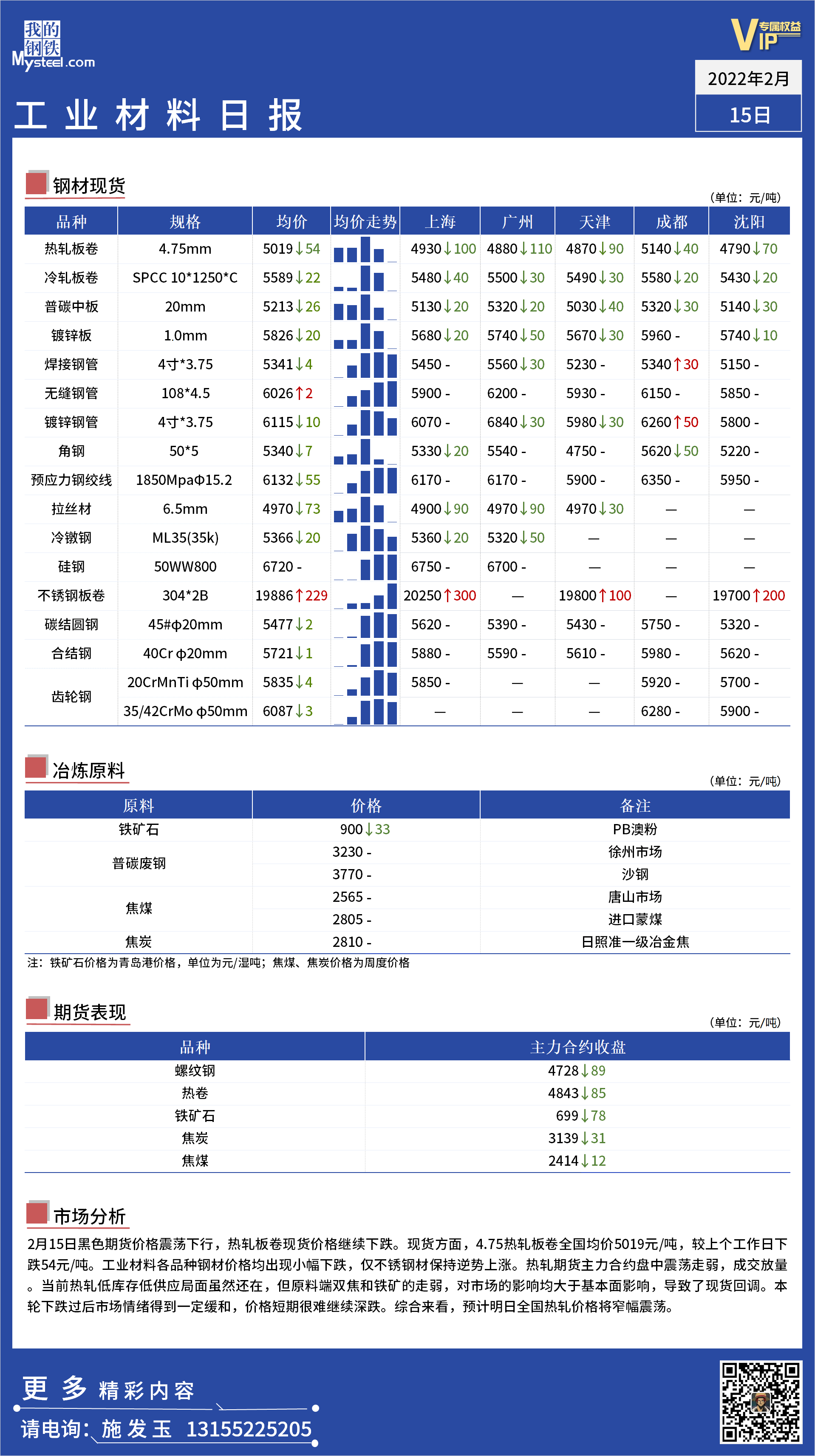 <a href='https://m.mysteel.com/' target='_blank' style='color:#3861ab'>Mysteel</a>日报 ：全国工业材料价格一览