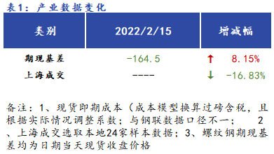 <a href='https://www.mysteel.com/' target='_blank' style='color:#3861ab'>Mysteel</a>早报：上海<a href='https://jiancai.mysteel.com/' target='_blank' style='color:#3861ab'>建筑钢材</a>早盘价格预计继续趋弱