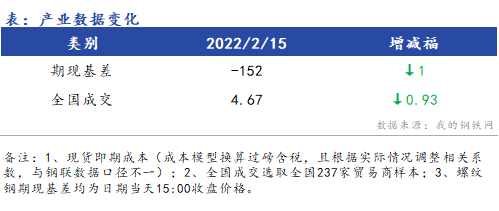 <a href='https://m.mysteel.com/' target='_blank' style='color:#3861ab'>Mysteel</a>早报：浙江建筑钢材早盘价格预计震荡偏弱运行