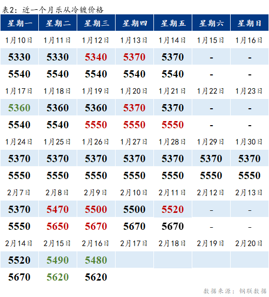 Mysteel早报：乐从冷镀板卷预计持稳运行