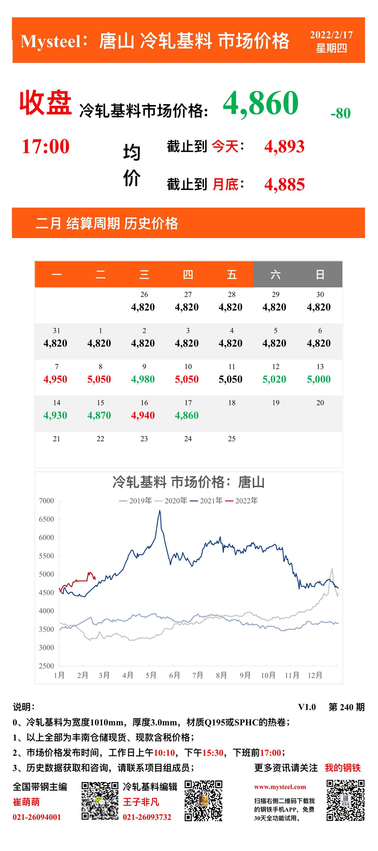 <a href='https://m.mysteel.com/' target='_blank' style='color:#3861ab'>Mysteel</a>：17日唐山冷轧基料市场价格(收盘17:00)