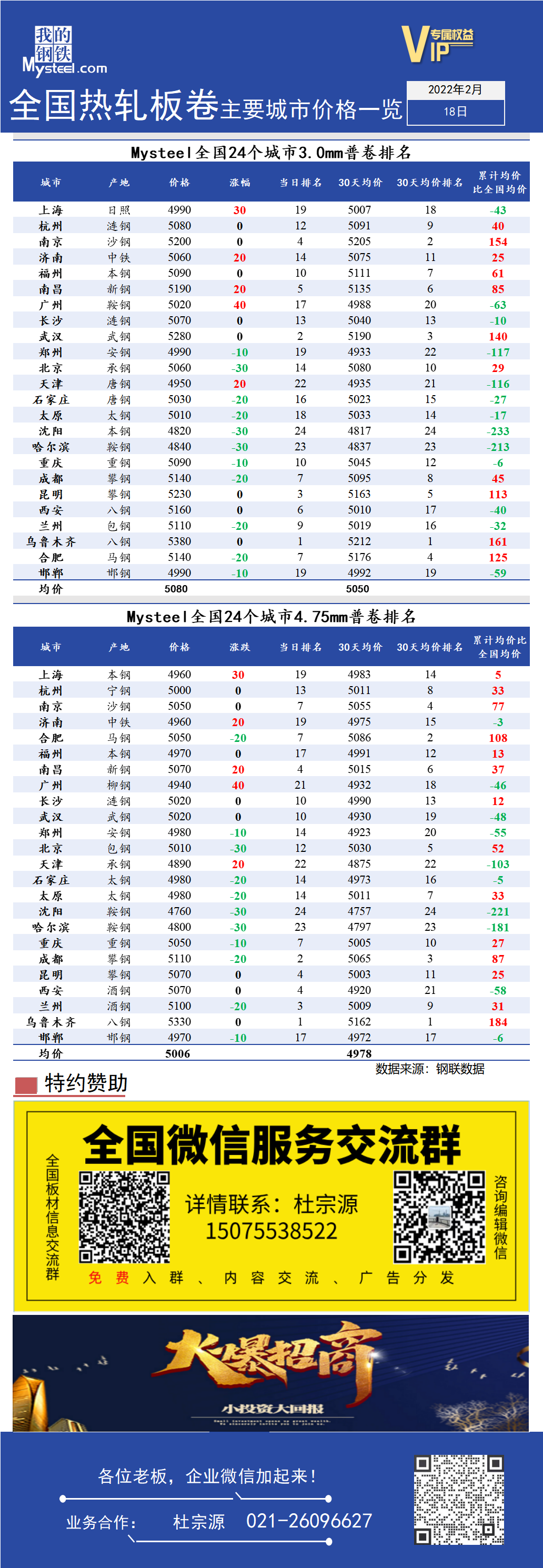 <a href='https://www.mysteel.com/' target='_blank' style='color:#3861ab'>Mysteel</a>快讯：全国<a href='https://rezha.mysteel.com/' target='_blank' style='color:#3861ab'>热轧</a>板卷主要城市价格一览（2月18日）