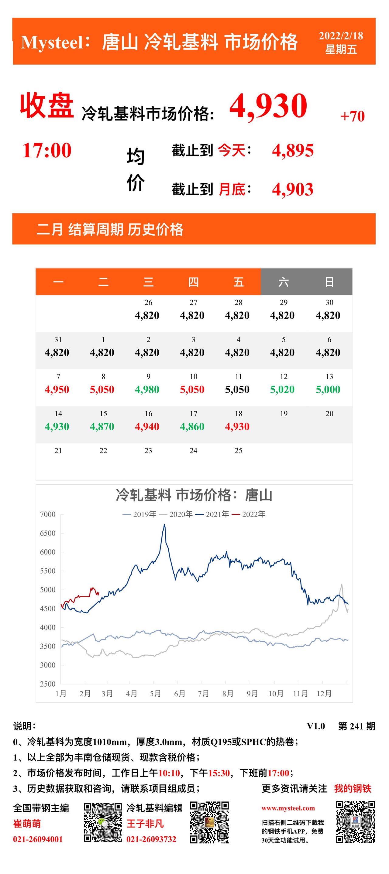 <a href='https://www.mysteel.com/' target='_blank' style='color:#3861ab'>Mysteel</a>：18日唐山冷轧基料市场价格(收盘17:00)