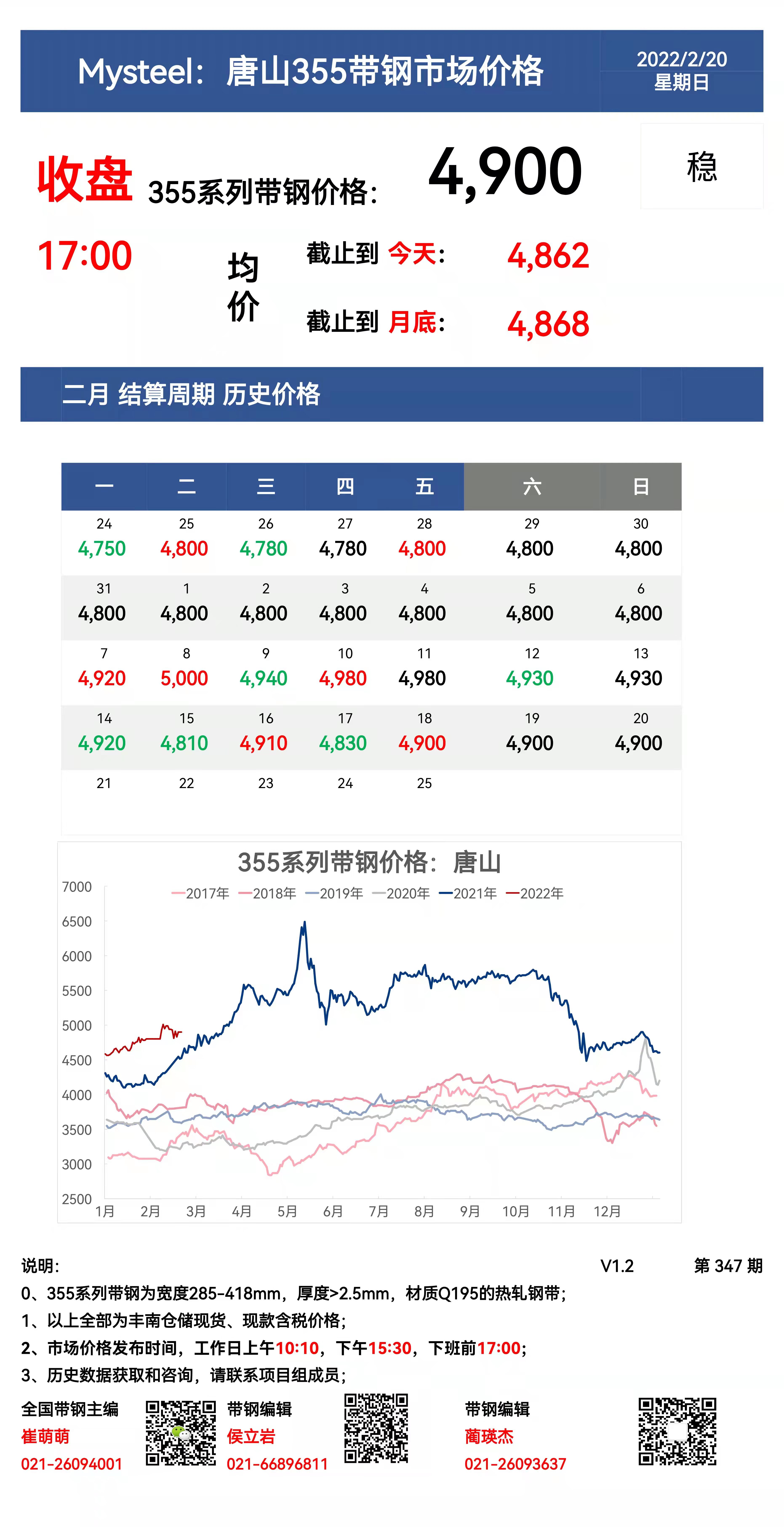 <a href='https://m.mysteel.com/' target='_blank' style='color:#3861ab'>Mysteel</a>：20日唐山355系列带钢市场价格（收盘17:00）