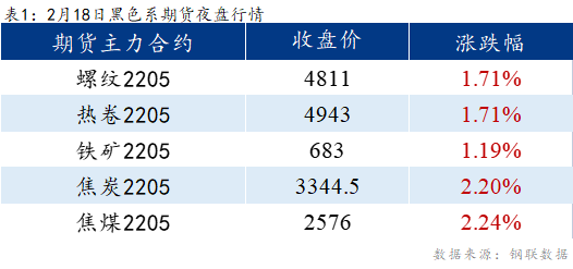 Mysteel早报：乐从冷镀板卷预计上涨10-30元/吨