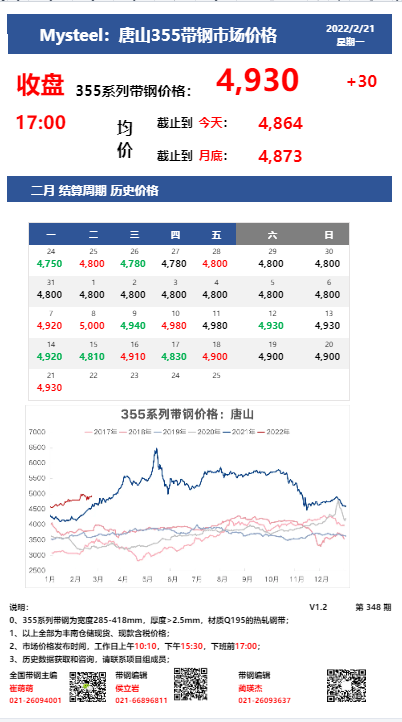 <a href='https://m.mysteel.com/' target='_blank' style='color:#3861ab'>Mysteel</a>：21日唐山355系列带钢市场价格（收盘17:00）