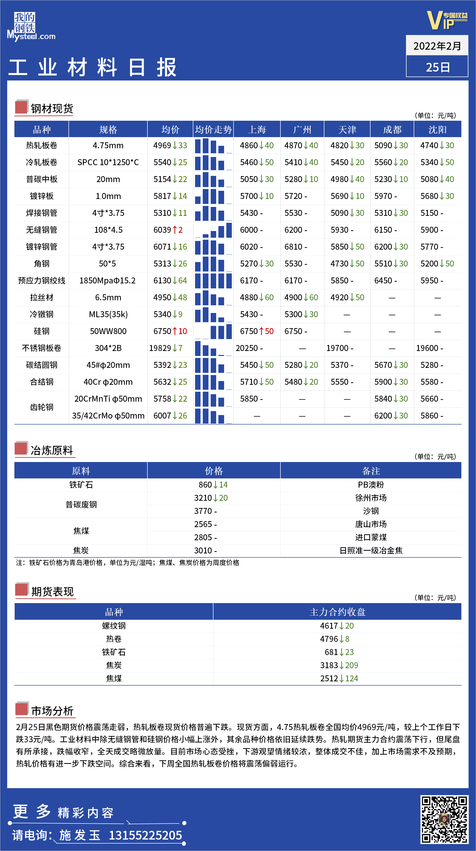 <a href='https://m.mysteel.com/' target='_blank' style='color:#3861ab'>Mysteel</a>日报 ：全国工业材料价格一览