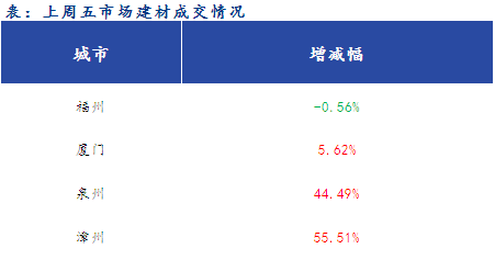 <a href='https://m.mysteel.com/' target='_blank' style='color:#3861ab'>Mysteel</a>早报：福建<a href='https://m.mysteel.com/market/p-968-----010101-0--------1.html' target='_blank' style='color:#3861ab'>建筑钢材</a>早盘价格预计稳中趋强