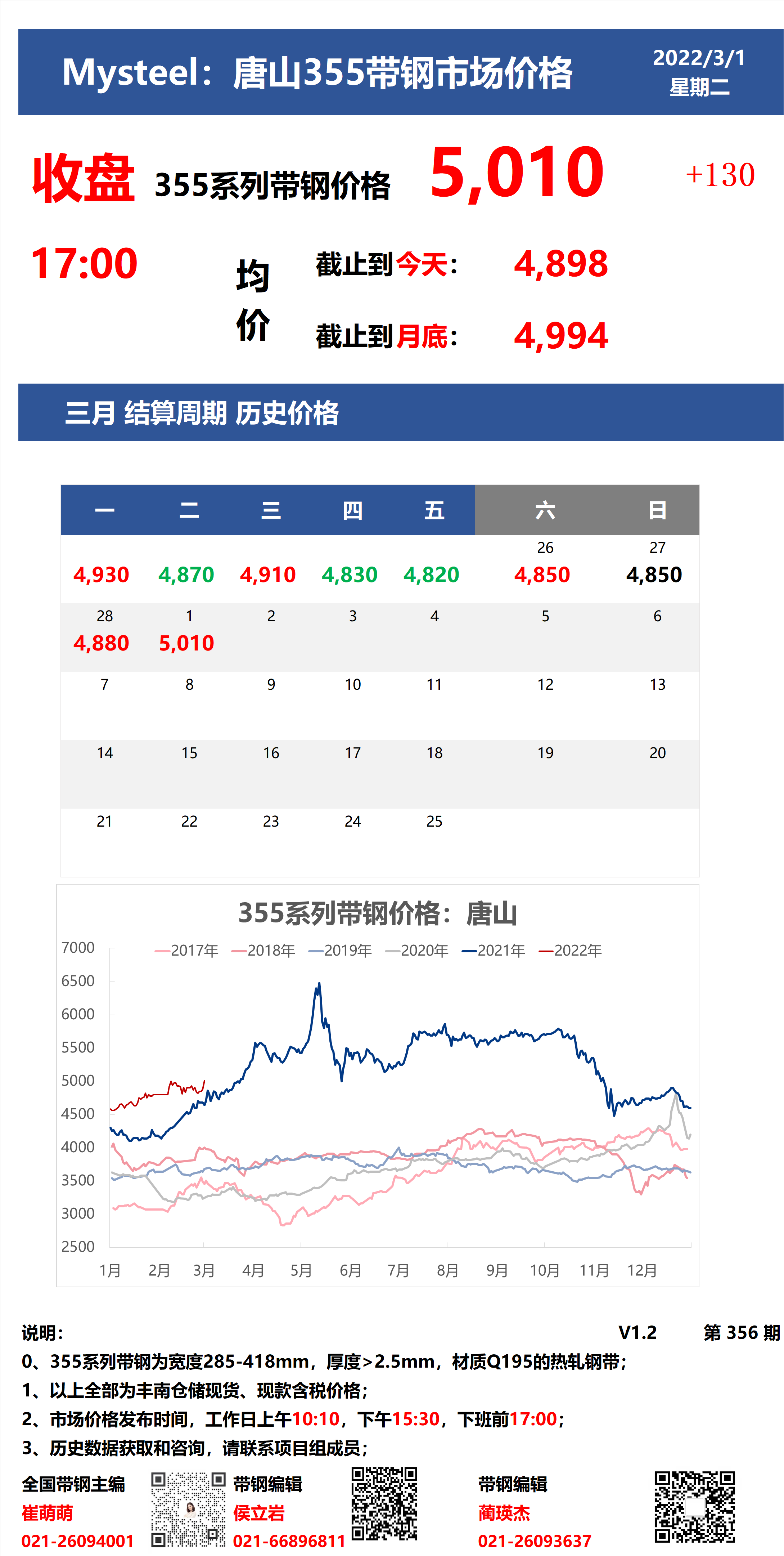 <a href='https://www.mysteel.com/' target='_blank' style='color:#3861ab'>Mysteel</a>：1日唐山355系列带钢市场价格（收盘17:00）