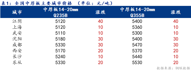 Mysteelձȫ<a href='http://zhongban.mysteel.com/' target='_blank' style='color:#3861ab'>к۸</a> ɽп