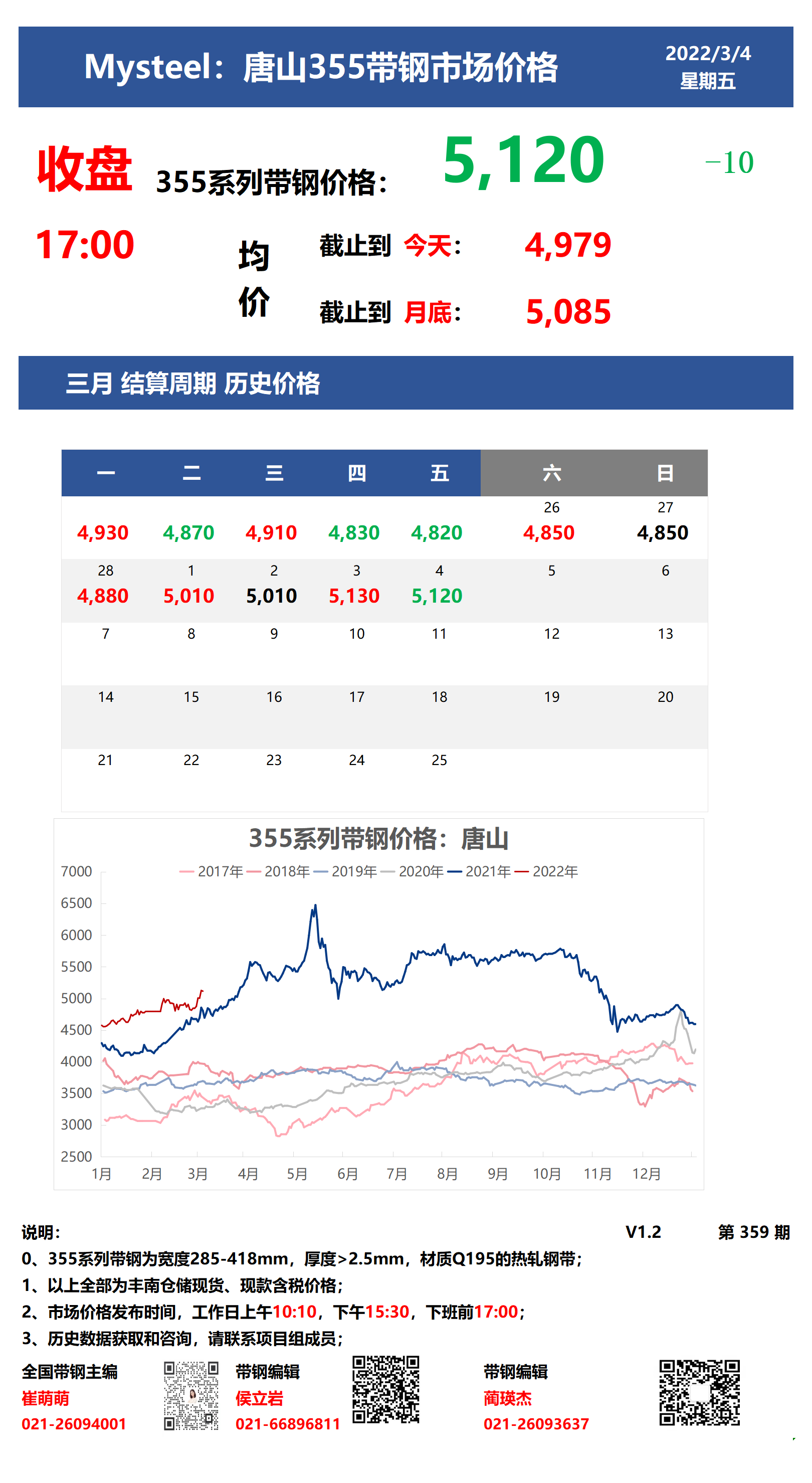 <a href='https://m.mysteel.com/' target='_blank' style='color:#3861ab'>Mysteel</a>：4日唐山355系列带钢市场价格（收盘17:00）