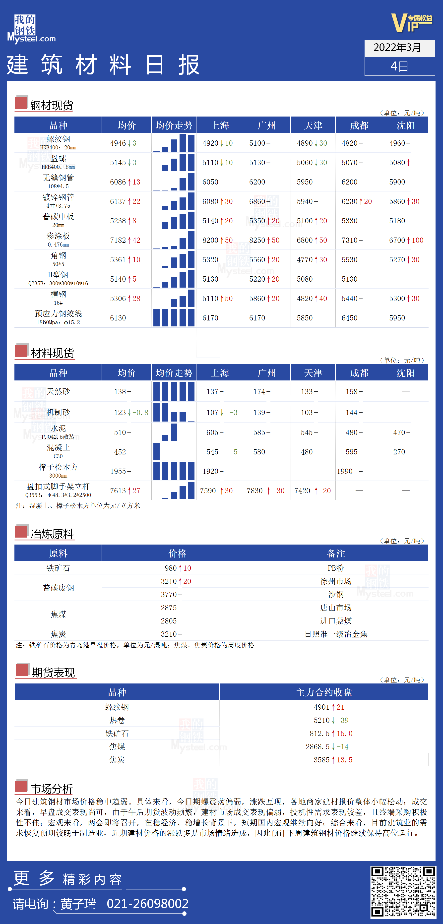 <a href='https://www.mysteel.com/' target='_blank' style='color:#3861ab'>Mysteel</a>日报：全国<a href='https://www.100njz.com/' target='_blank' style='color:#3861ab'>建筑材料</a>价格稳中趋弱