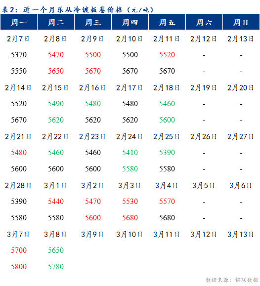 Mysteel早报：乐从冷镀板卷预计下跌20-50元/吨