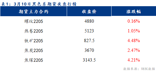 Mysteel早报：乐从冷镀板卷价格预计持稳运行