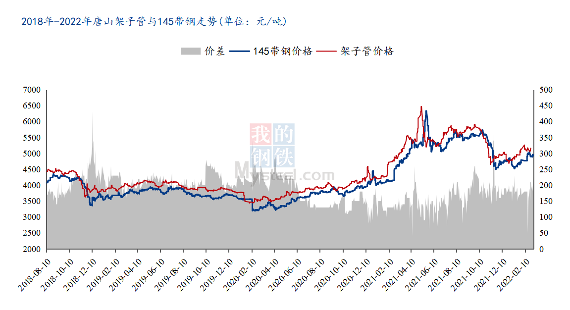 唐山周报6