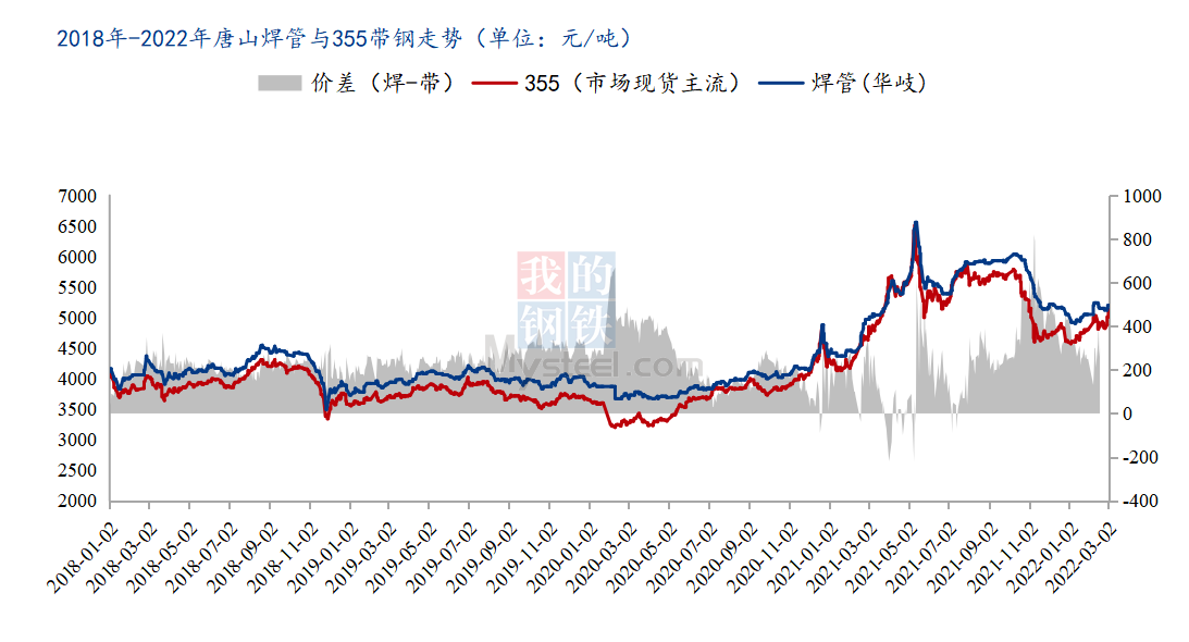 唐山周报7