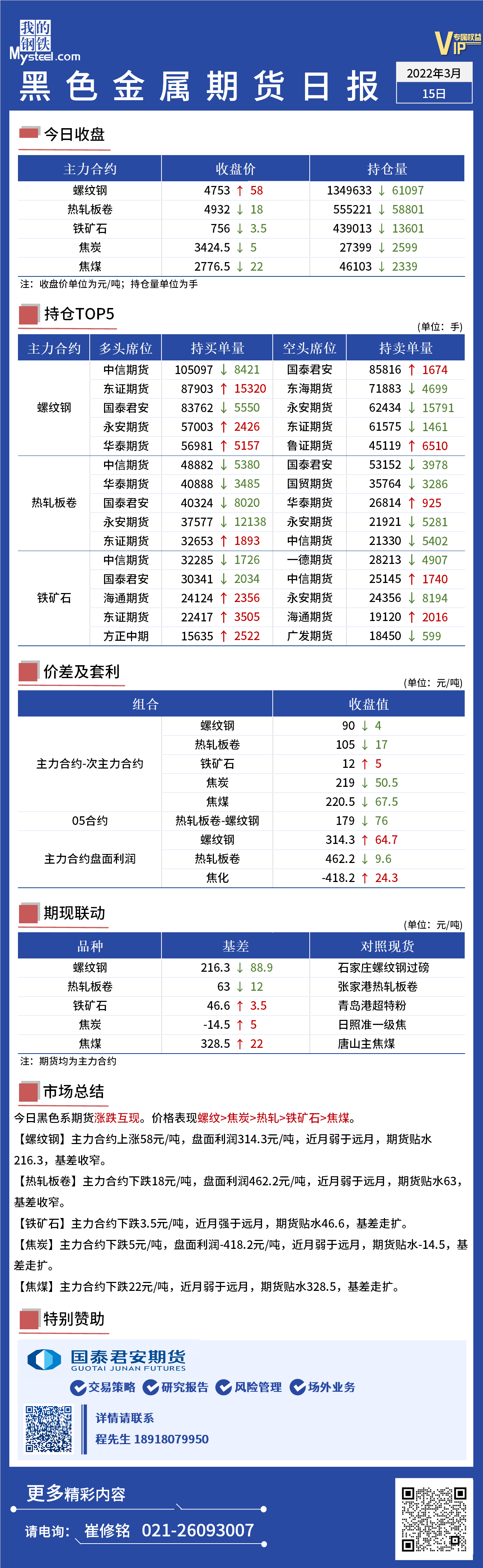 Mysteel日报：黑色金属期货今日螺纹上涨原料热卷降幅收窄